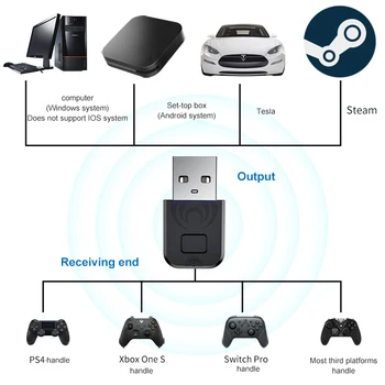 Modtager USB-Dongle Trådløse Adapter USB Trådløse Bluetooth-kompatibel Lyd Transmitter Receiver Til Nintendo Skifte PS5 PS4 PC 129022