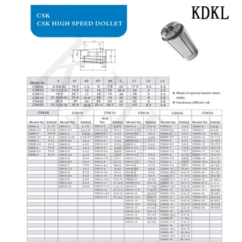 1STK SK10 SK16 CNC spændetang Boring Foråret Maskine Center Chuck Høj Hastighed, Præcision 0.005 Drejebænk Holder 1-16mm 2,4,1/8