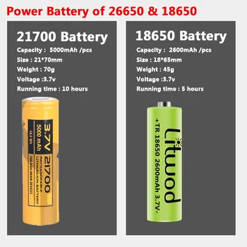 XHP160 16-core Den Mest Lysstærke Led Lommelygte Power Bank 10000mah Fakkel Usb-Genopladelige 21700 Batteri Zoomable 50W Lanterne