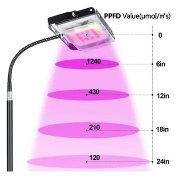 Full Spectrum LED vækst Lys Med Trefod Justerbar Gulv Lampe 150W Phytolamp Til Indendørs Plante, Blomst Sætteplante EU ' OS Stik 175605