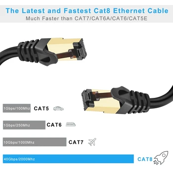 Cat 8 Ethernet-Kabel LAN-Netværk Cat8 Rj45 Hastighed Netværk Kabel til Router-Modem 40gbps 2000mhz 26AWG 1m 2m 3m 5m 10m 20m 30m H96 18674