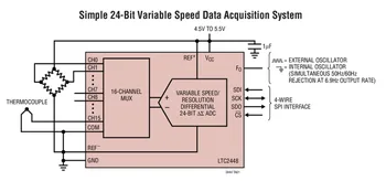 LTC2445CUHF LTC2445IUHF LTC2445 - 24-Bit Høj Hastighed 8-/16-Kanal Delta Sigma Adc ' er med Valgbar Hastighed/Opløsning 190015