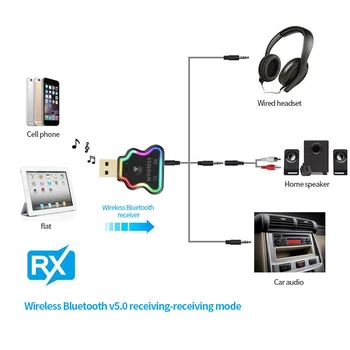 USB Bluetooth-Adapter BT 5.0 USB Wireless Audio-Modtager Sender 2 I 1, En Bil Hænder-gratis Plug And Play Mini Afsender Til Bil