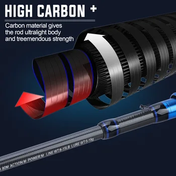 Sougayilang Bærbare Teleskopstang, 1.8 M, 2.1 M-Carbon-Fiber Spinning /Støbning Lokke Fiskestang Rejse Fiskestang Tackle Pesca