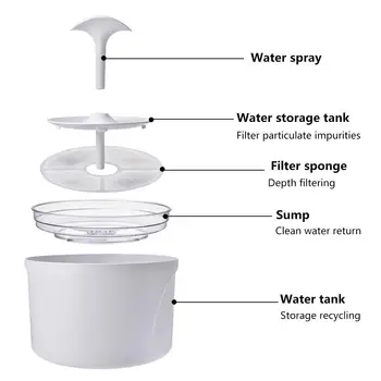 Pet Vand Springvand Kat Vand Dispenser Automatic Power-off med at Drikke Springvand Til Katte, Hunde Dispensador De Agua Hydroponics