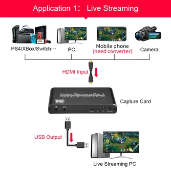 HDMI-kompatibel med USB3.0 Video Capture-Kort 4K-60Hz 2x1 Dongle Let Spil at Spille Elementer til Spil-Streaming Live